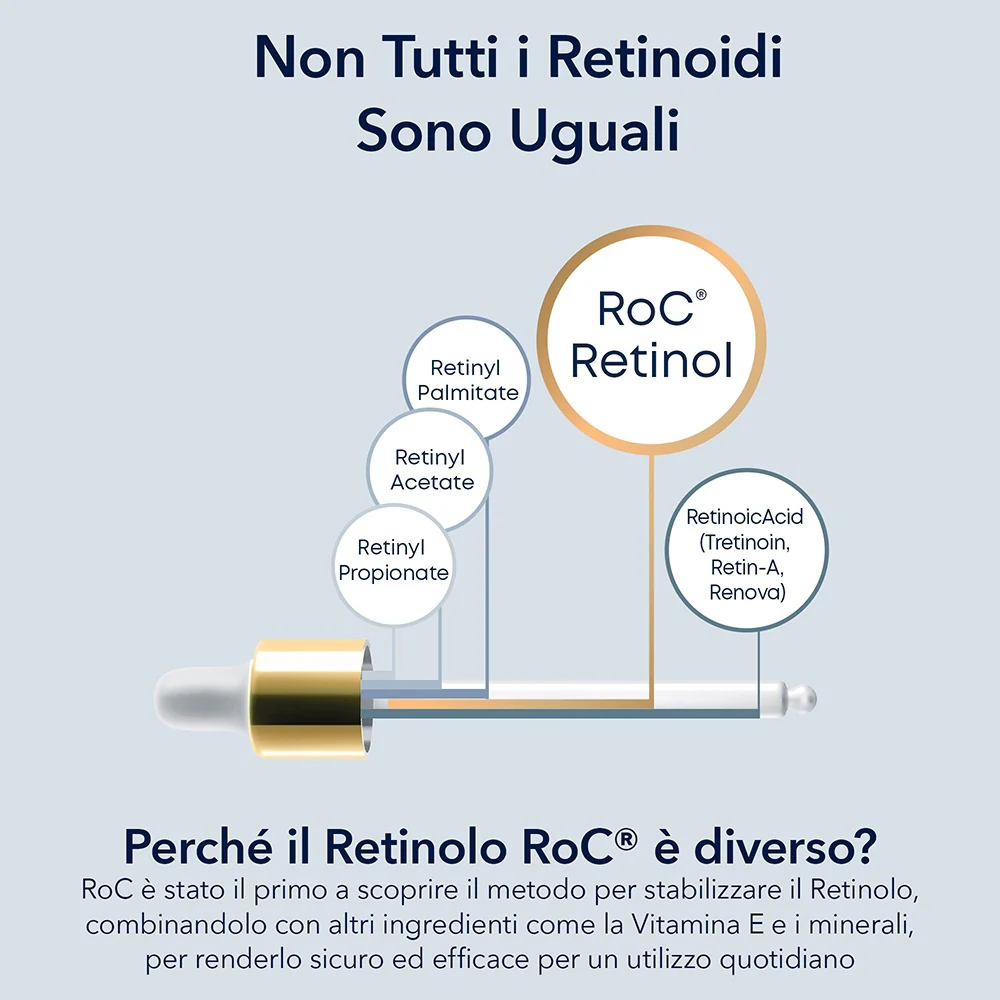 Roc Retinol Correxion Correction Rides Crème Nuit 30 ml - Image 3