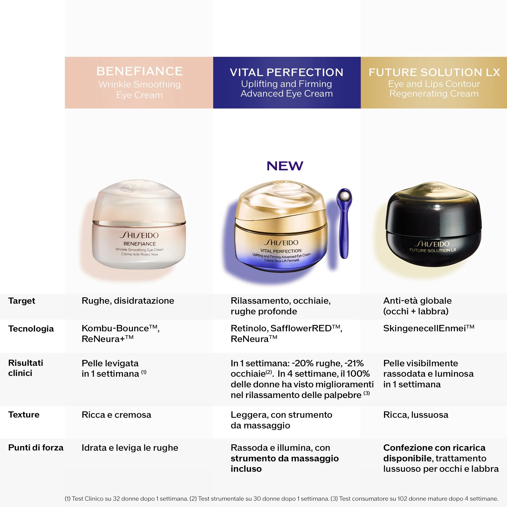 Shiseido Shiseido Vital Perfection Uplifting And Firming Advanced Eye Cream 15 ml - Image 8
