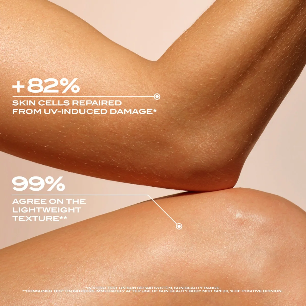 Lancaster Sun Beauty Body Milk Spf30 - Image 3