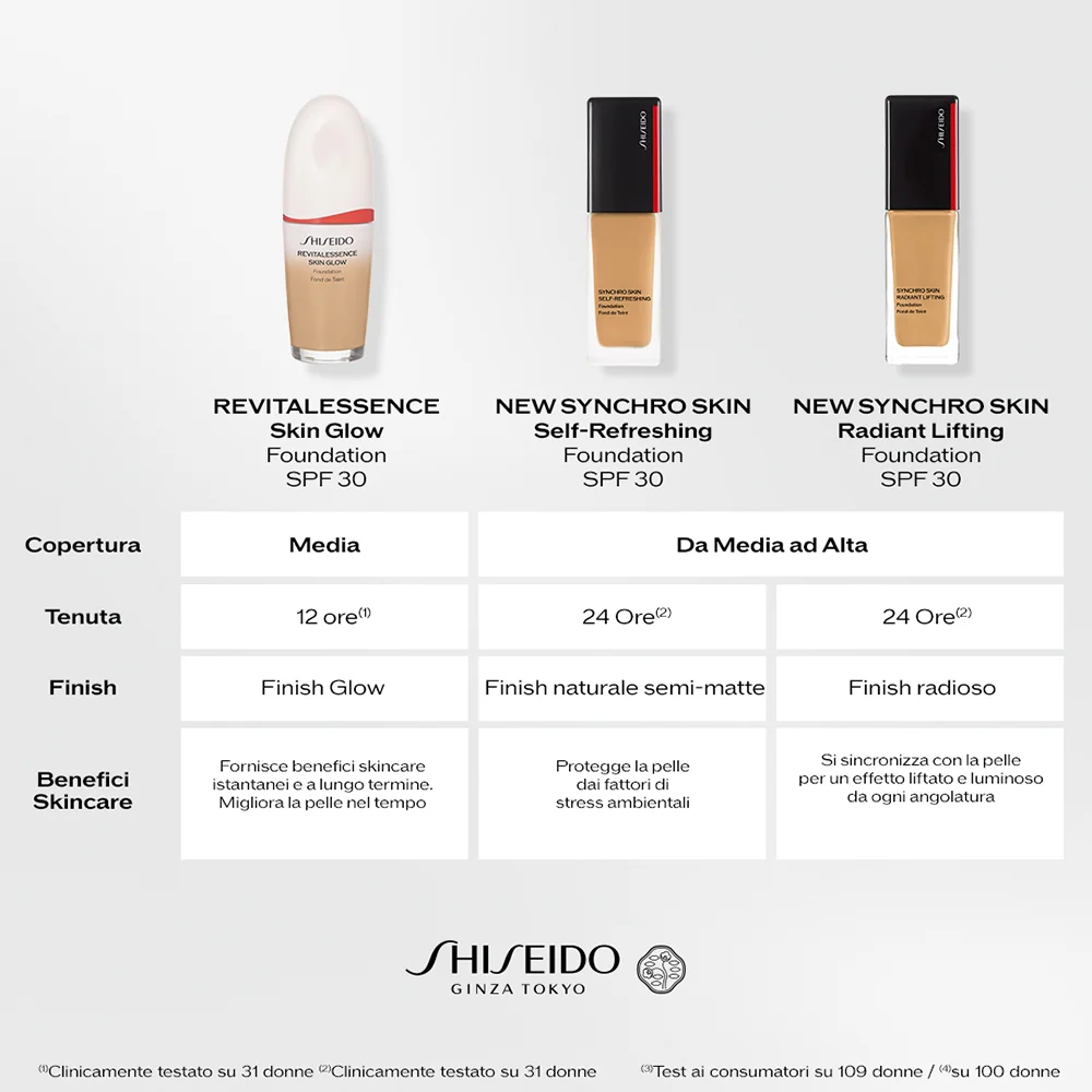 Shiseido Synchro Skin Radiant Lifting Foundation SPF30 510 Suede - Image 7